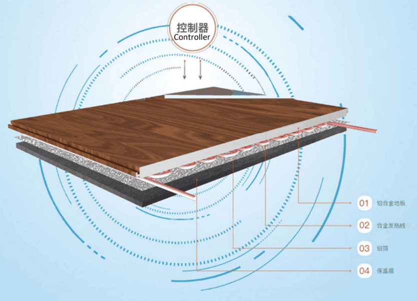 flooring tech